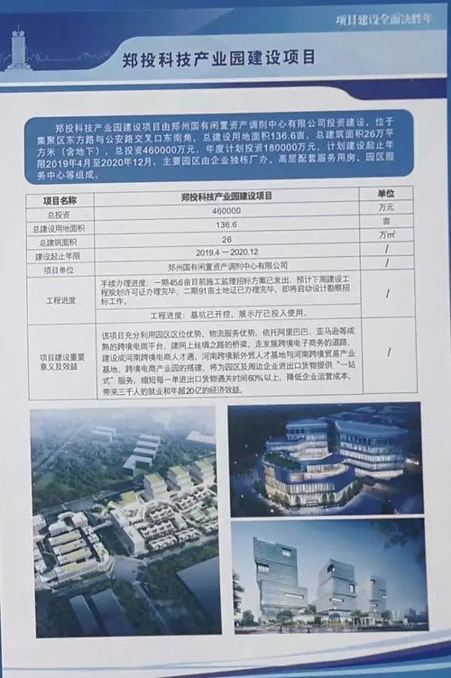 总投资1828亿 郑州256个重点项目集中开工,涵盖安置房 公园 商业街...